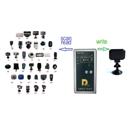 Bluetooth Long-Range Rewritable Parking Access Card