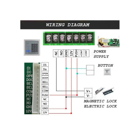RFID access control password